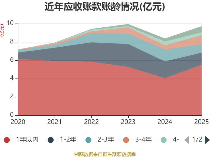 统一股份：2025年度净利润约1308万元，同比下降58.34%