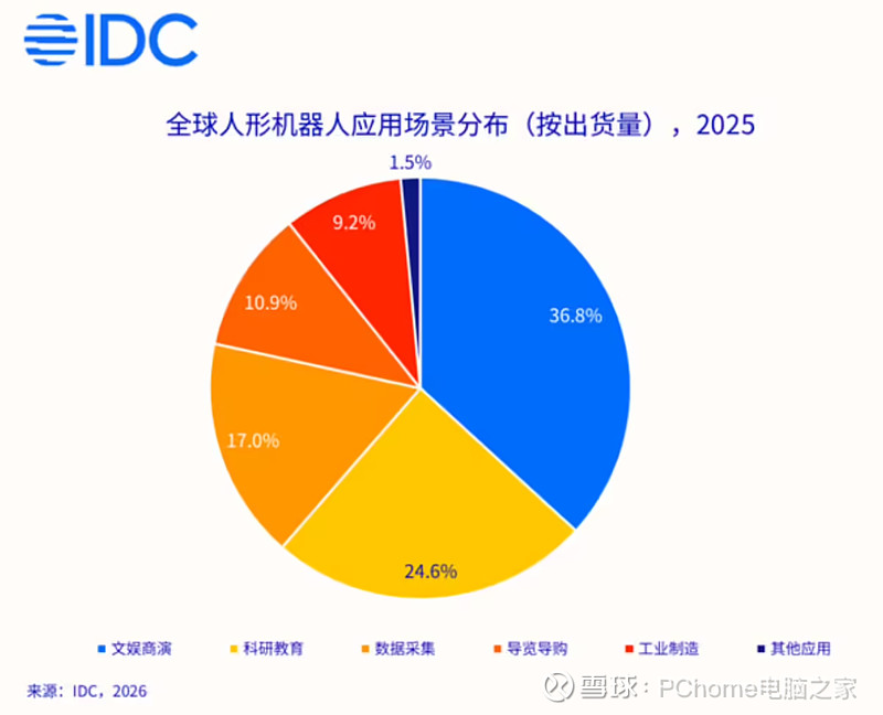 人形机器人“量产元年”，工银瑞信如何以全维布局把握硬科技机遇