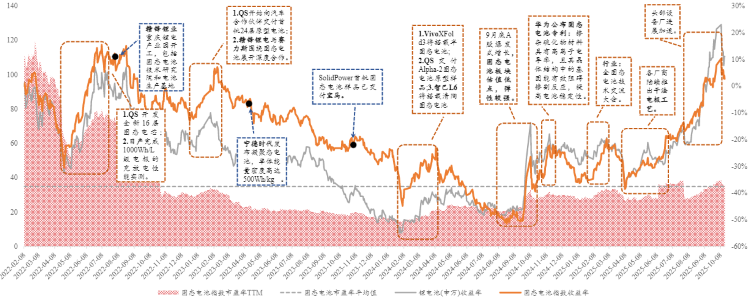 兴业基金：科创板震荡调整，关注兴业上证科创板综合价格ETF（589050）的布局机会