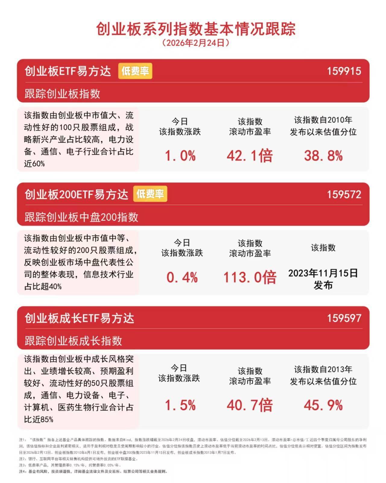 头部硅料企业减产稳定市场！光伏ETF（159857）交投活跃，成交额超1.7亿元深市同标的第一