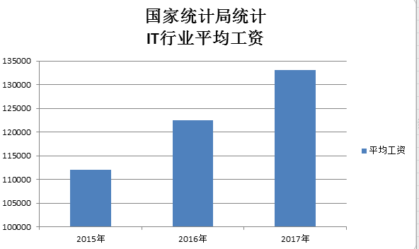 安永报告：印度企业2026年平均薪资涨幅或达9.1%