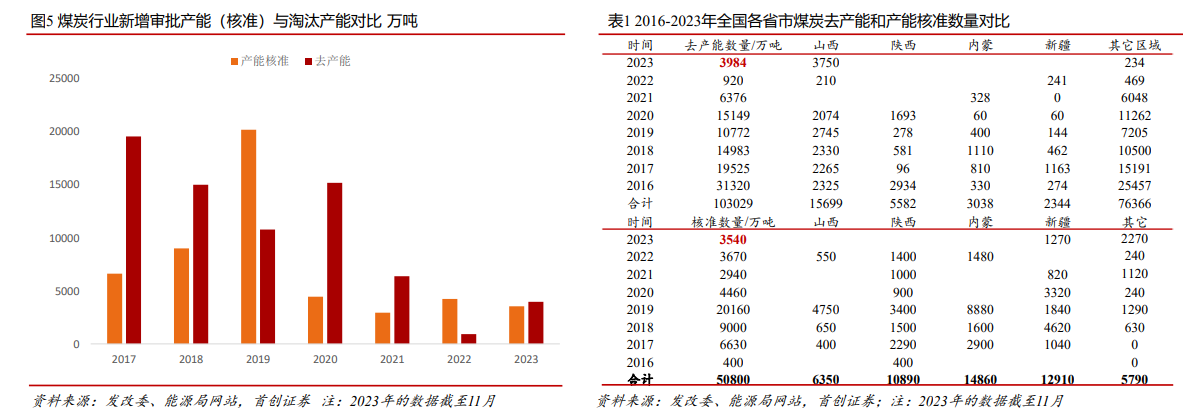 汇鑫小贷：8月14日将派发股息0.05元/股
