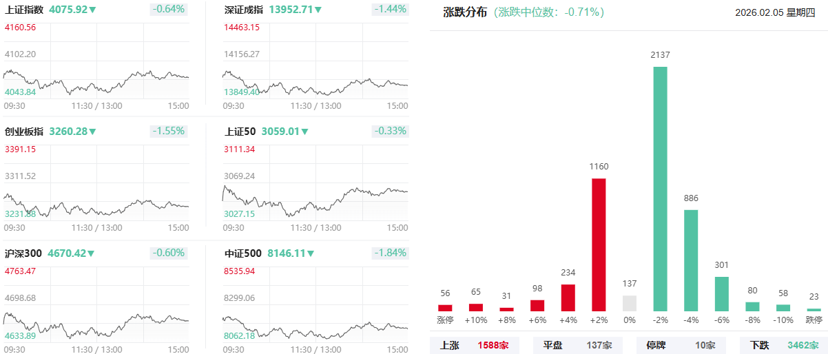 600396，9连板！两大板块，逆势活跃！