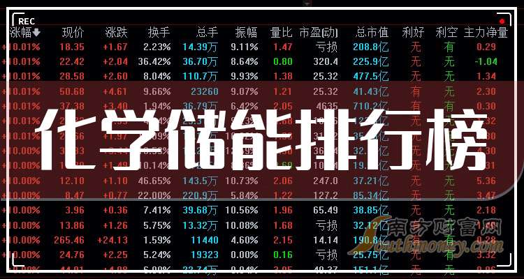 康普化学公布2025年分配预案：拟10派0.5元