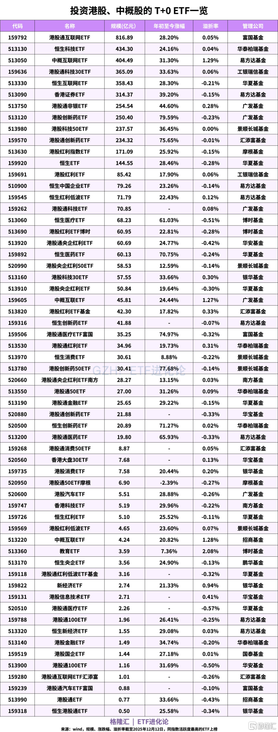 2026年A股基本面周期性改善的概率仍较高，聚焦自由现金流ETF华夏（159201）、中证500现金流ETF华夏（560120）布局机会