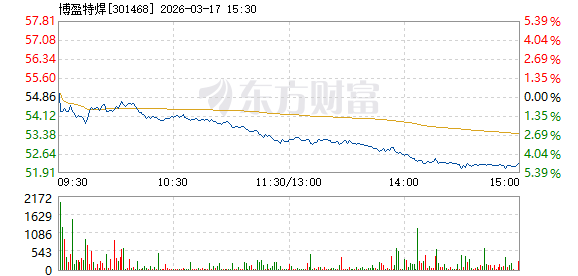 博盈特焊：公司越南基地针对北美市场的HRSG相关订单在有序排产、生产中