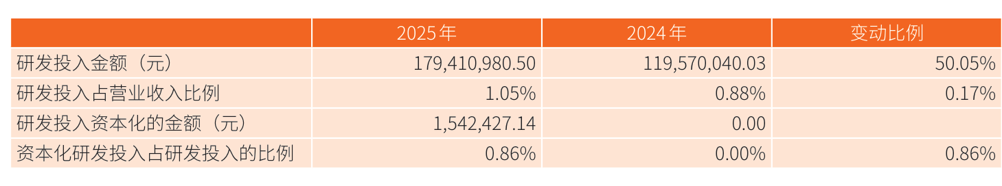 东方证券：2025年同比增长68.16% 拟10派2元