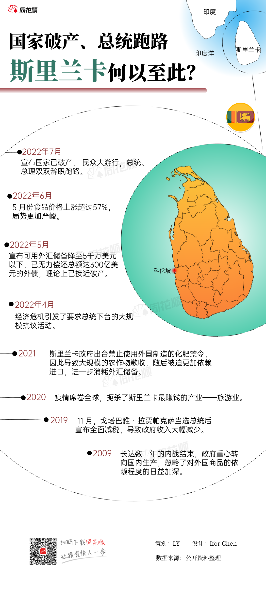 因中东紧张局势威胁到公共服务，斯里兰卡总统呼吁制定应急计划