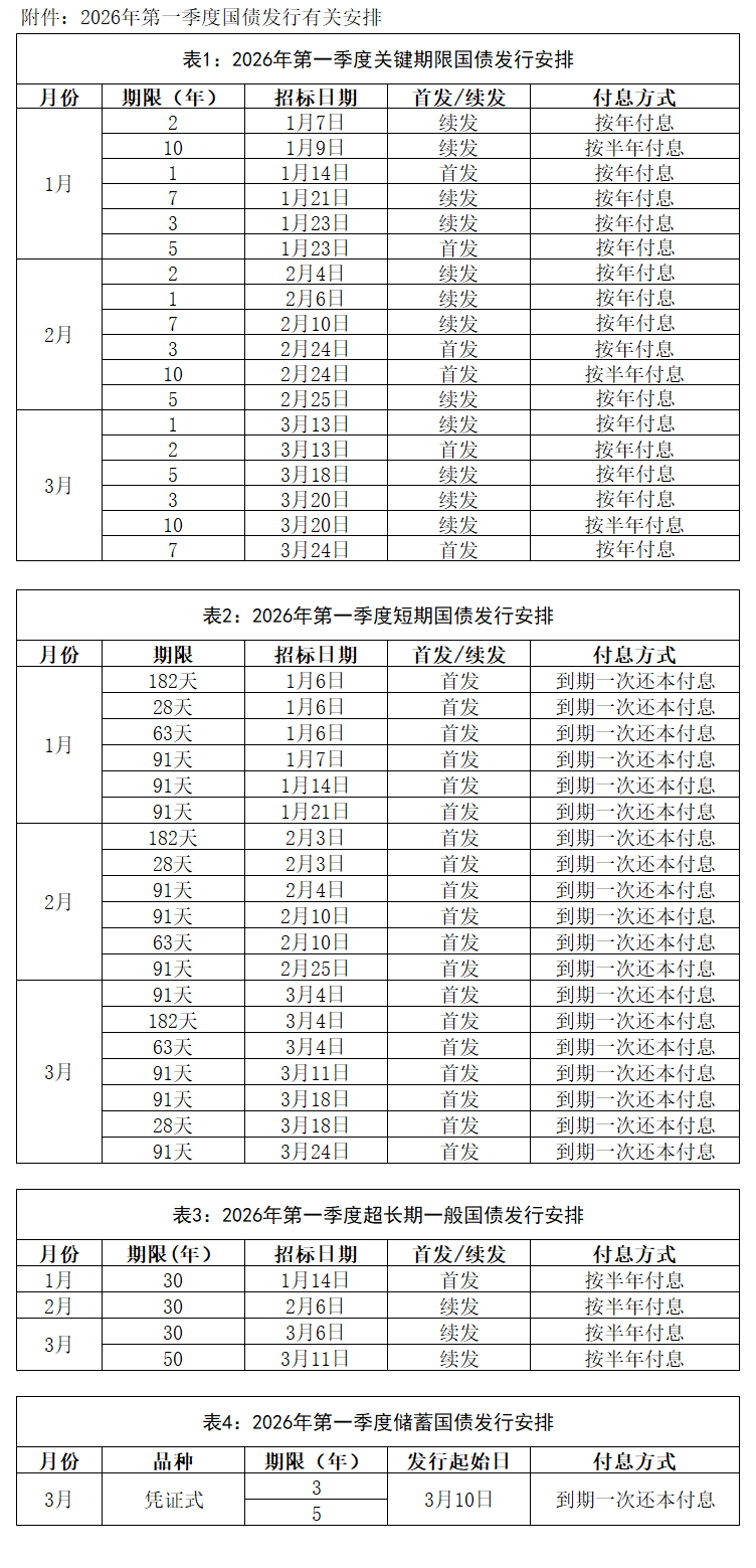 最高35%，央企利润上缴财政比例提高！2026年中央财政预算公开