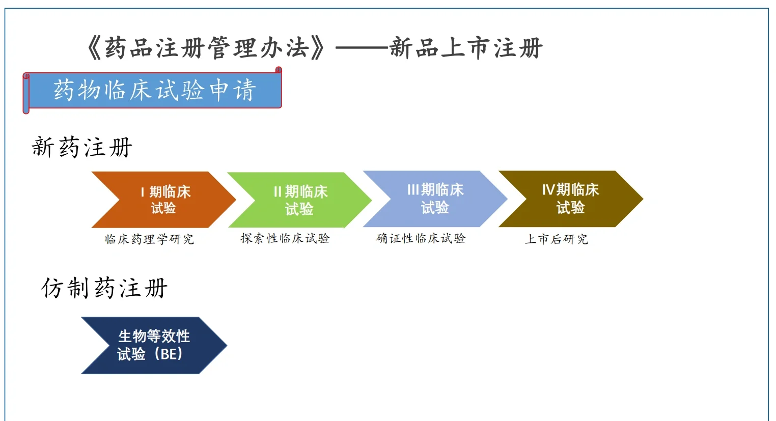 益佰制药：注射用阿扎胞苷获得药品注册证书