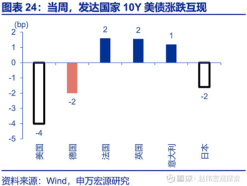 德国10年期国债收益率涨2.1个基点，报3.094%