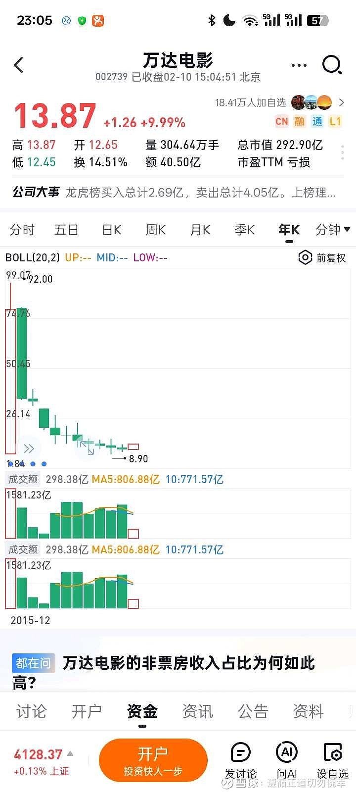 万达电影：2026年将在引进片联合宣传推广领域持续扩大合作