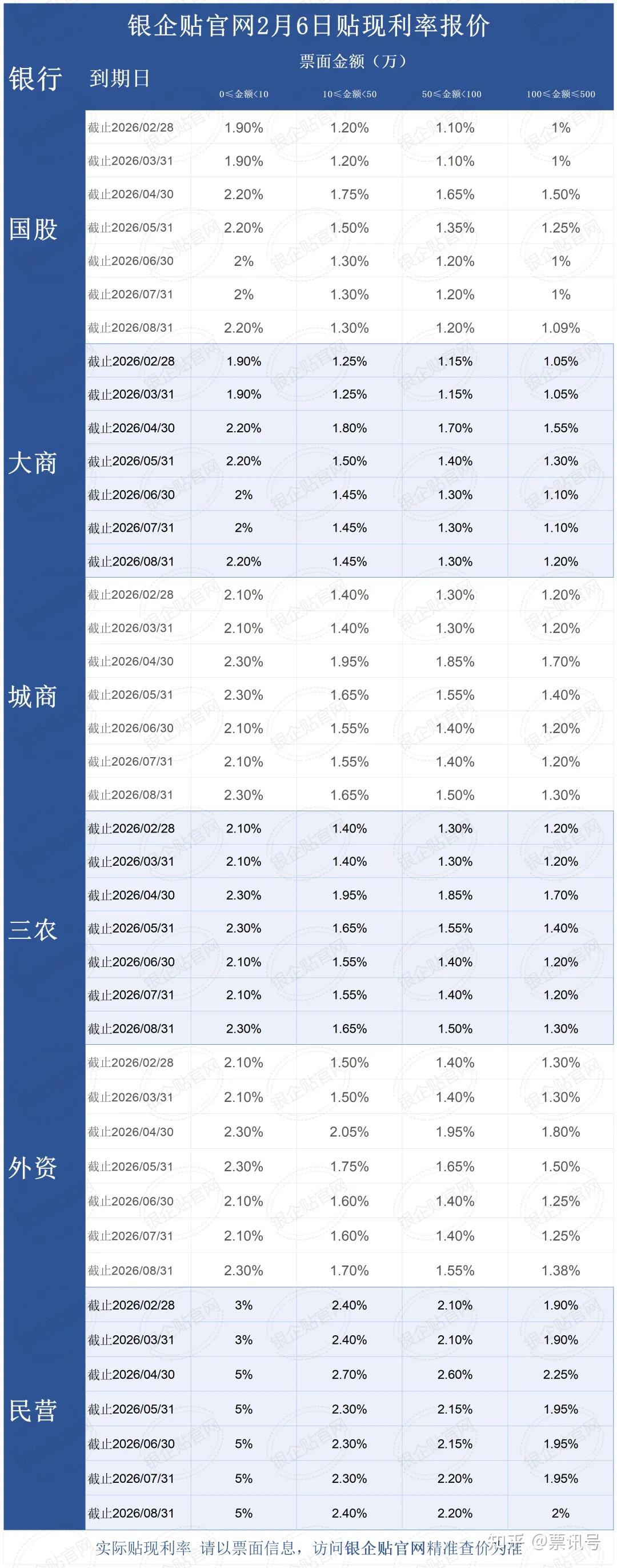 汇金通：2025年净利润同比下降33.39% 拟10派0.608元