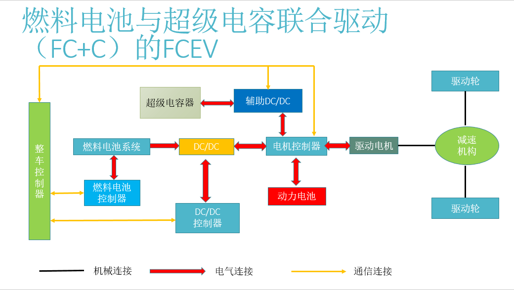 长城汽车获得发明专利授权：“动力电池的电量跳变预警方法、装置和设备”