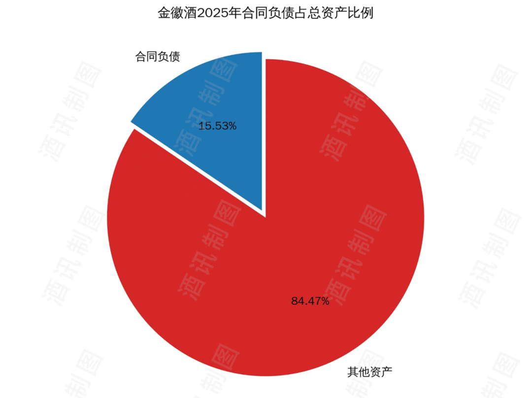 东吴证券给予金徽酒"买入"评级，2025年报点评：产品结构韧性升级，深耕大西北根据地