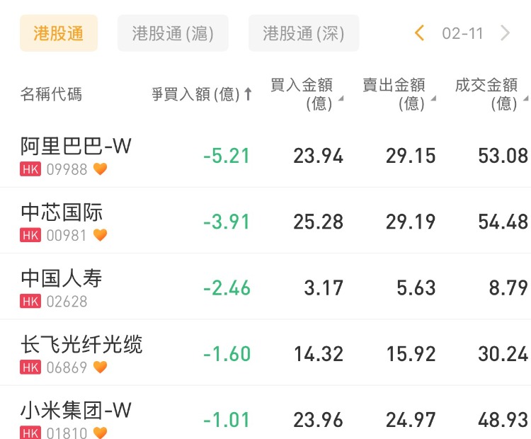 本周泡泡玛特获南向资金净买入超36亿港元