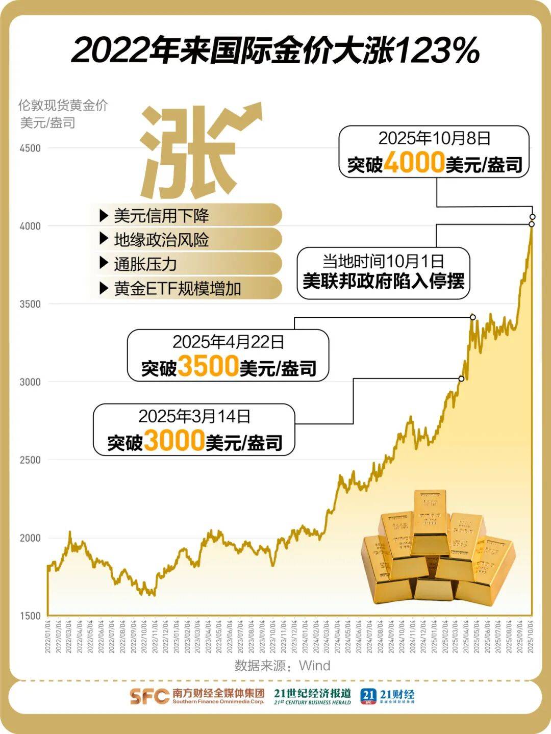 “股债金三杀”，多资产策略失灵了吗？