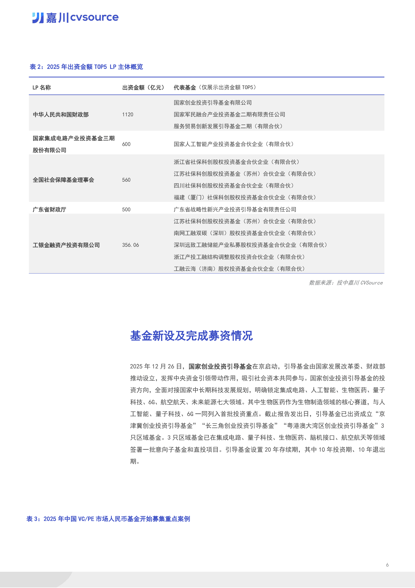 头部基金代销机构交出2025年成绩单：“三巨头”业绩全线增长 蚂蚁基金营收首超200亿元