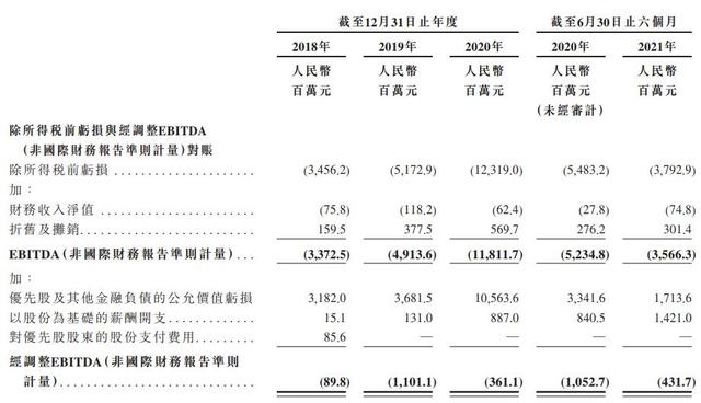 “杭州六小龙”第一股来了！群核科技通过港交所上市聆讯