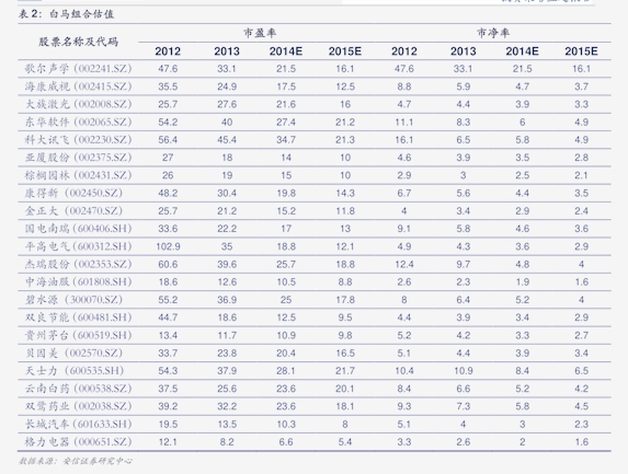 华泰证券：外围冲突与节假日效应或压制风险偏好 关注后续向盈利锚切换