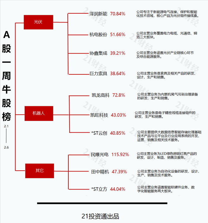 航天宏图获得发明专利授权：“近实时火点动态监测方法、装置、设备和介质”