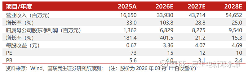 东吴证券给予东方电缆"买入"评级，2025年报点评：海外收入同比高增，存货及合同负债创历史新高