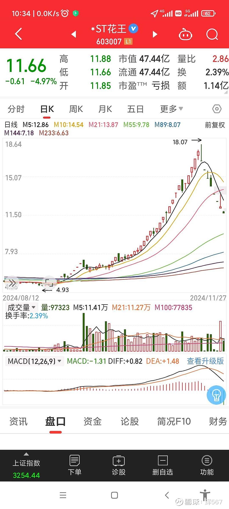 立方风控鸟·晚报（3月30日）| 因2023年年报存在虚假记载 *ST星农被浙江证监局罚款250万元