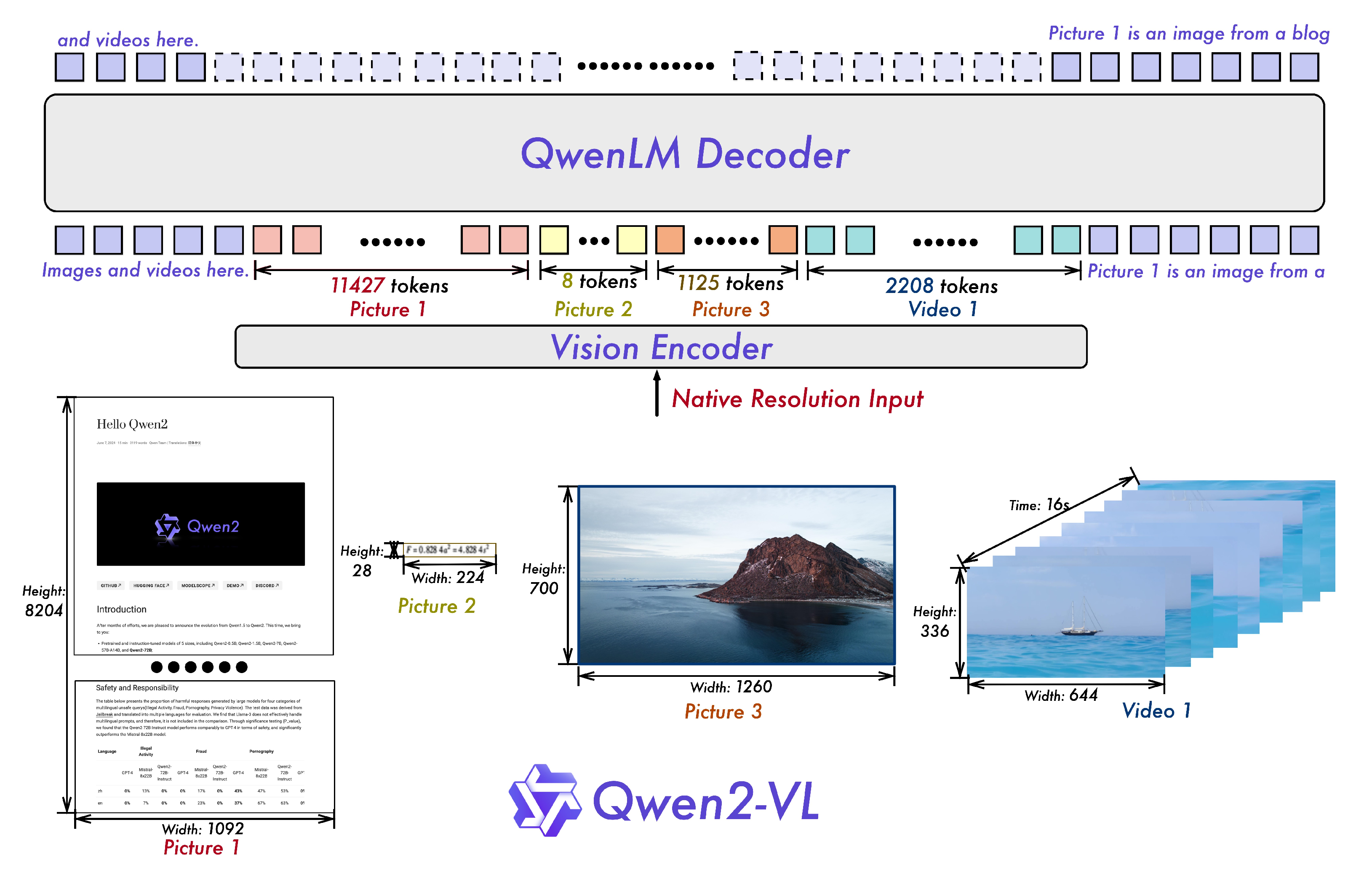 阿里发布千问新一代全模态大模型Qwen3.5-Omni