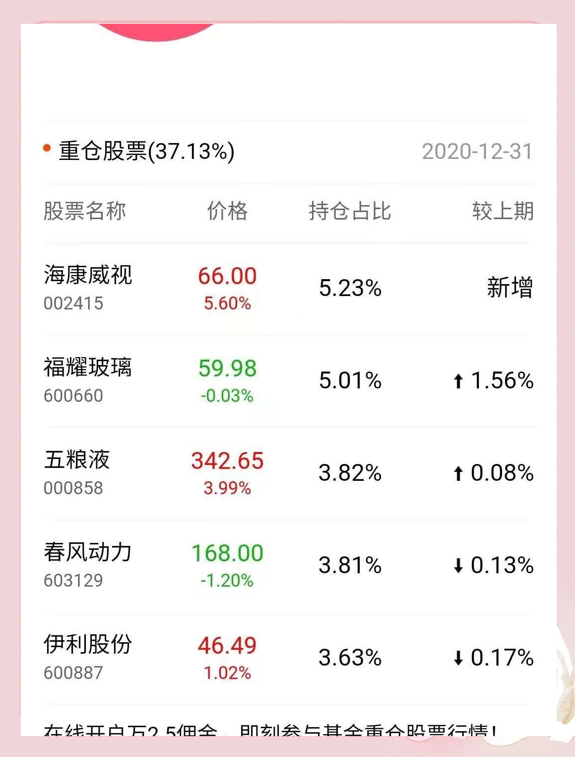 又火了！刚刚，易方达宣布