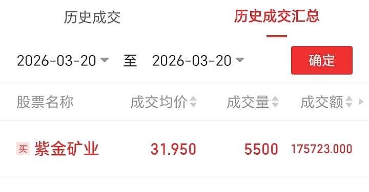 人福医药2025年营收近240亿元，净利润同比增长39.53%