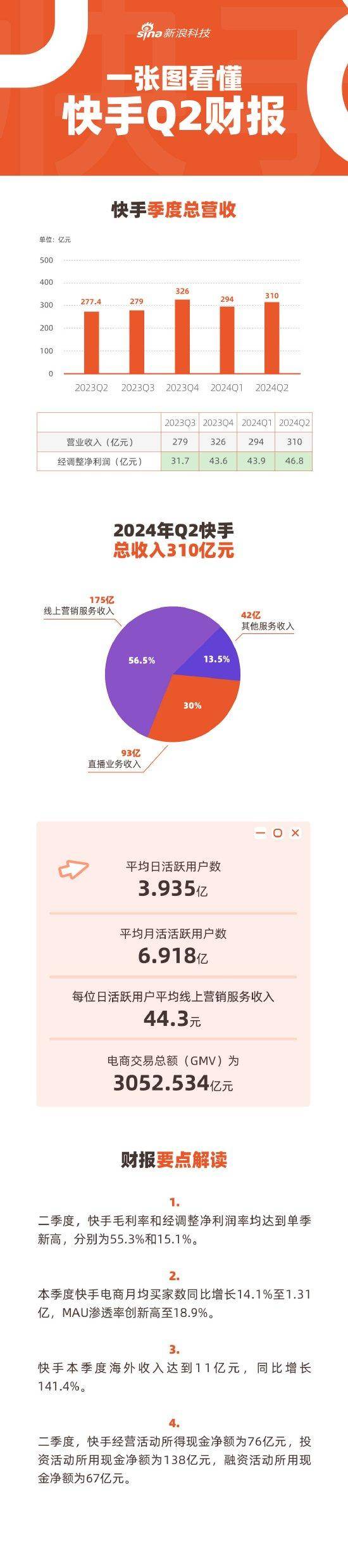 人福医药2025年营收近240亿元，净利润同比增长39.53%