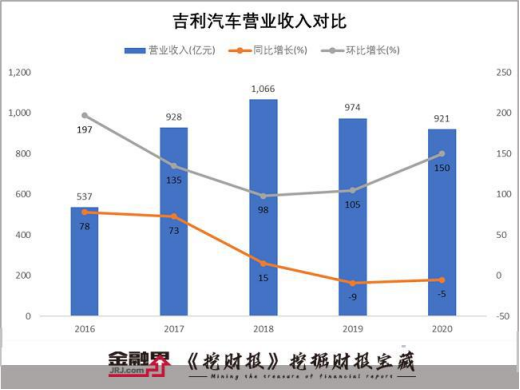 335只个股流通市值不足20亿元