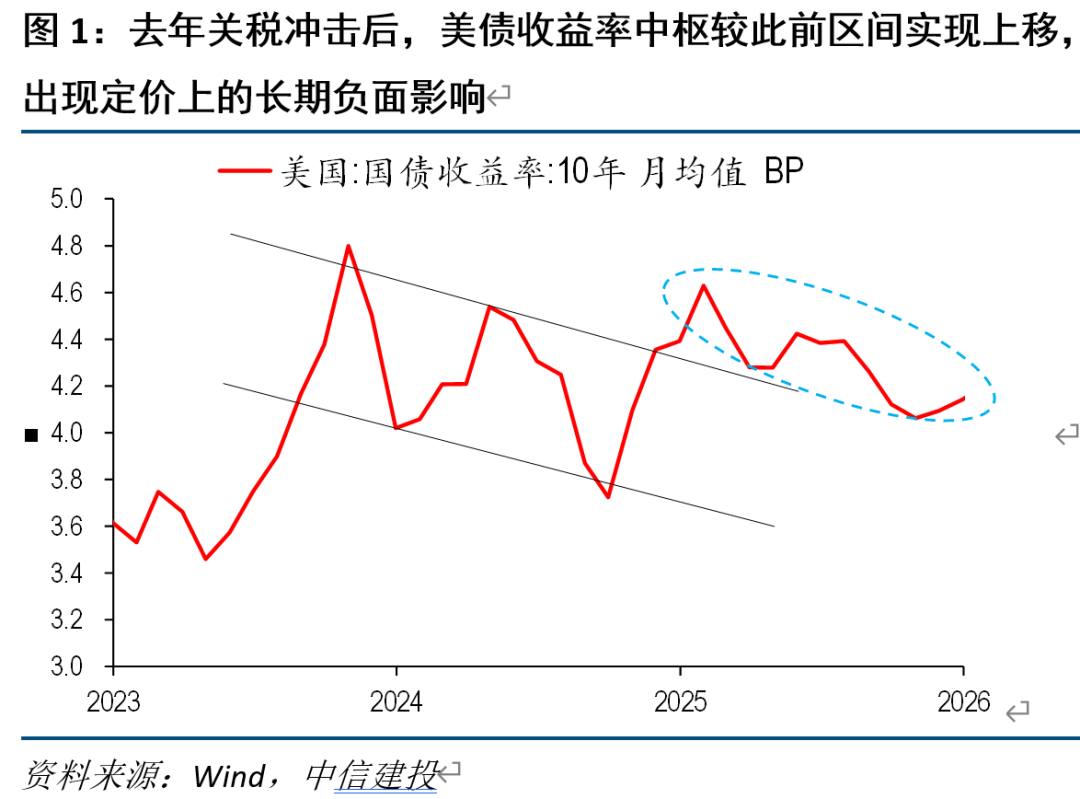 美债收益率集体下跌，10年期美债收益率跌7.76个基点