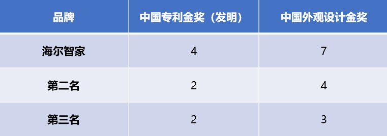 海尔智家获得实用新型专利授权：“前置滤芯以及具有该前置滤芯的净水设备”