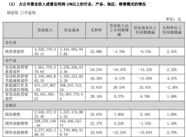 背靠国资难解增长瓶颈，九芝堂2025营收续降，高比例分红超净利