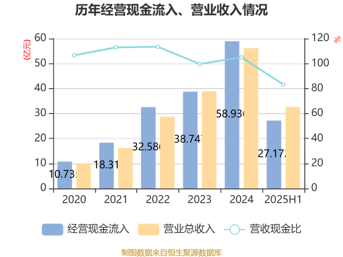 中微公司：2025年净利润同比增长30.69% 拟10转4.9派3.5元