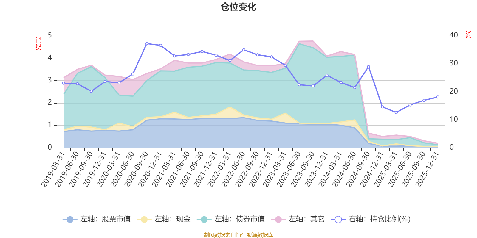 中微公司：2025年净利润同比增长30.69% 拟10转4.9派3.5元