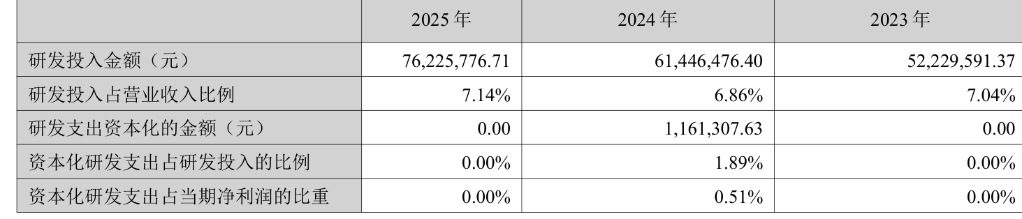 方大新材公布2025年分配预案：拟10派1元