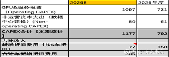 永升服务林祝波：预计2026年全年利润增长8%―10%