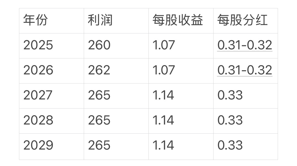 永升服务林祝波：预计2026年全年利润增长8%―10%