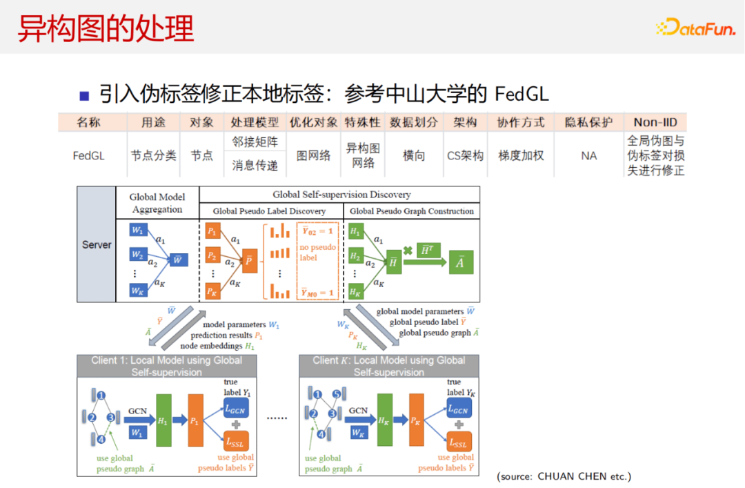 海康威视获得发明专利授权：“一种联邦学习方法、装置及电子设备”