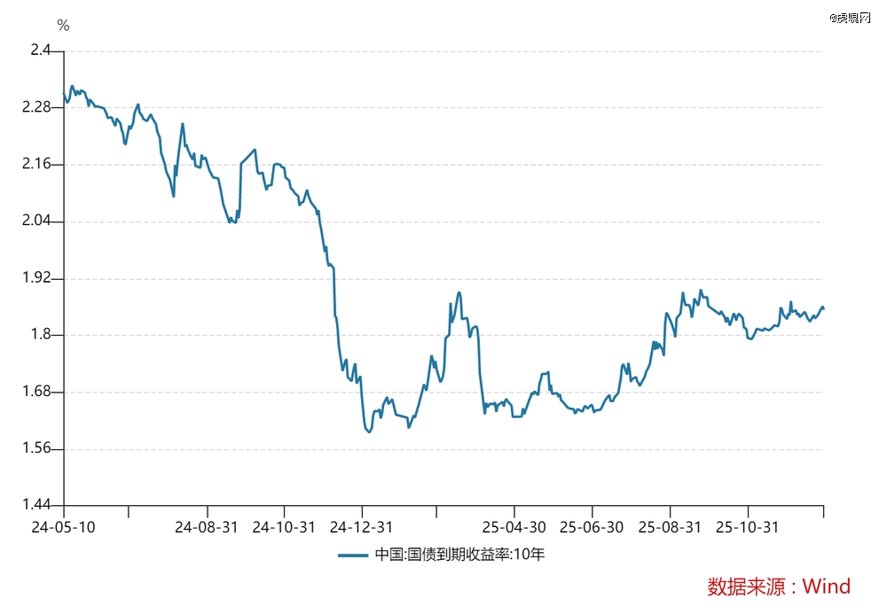 创世纪：2025年净利润1.43亿元 同比下降39.63%