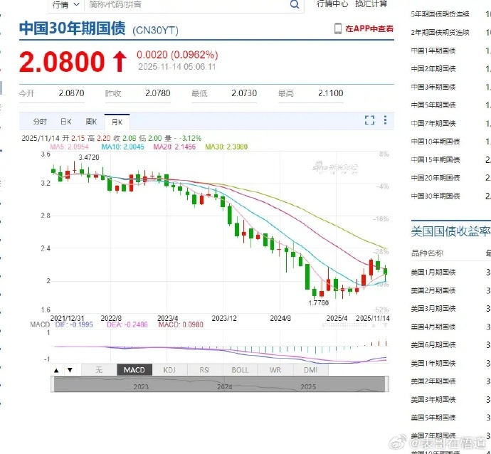 创世纪：2025年净利润1.43亿元 同比下降39.63%
