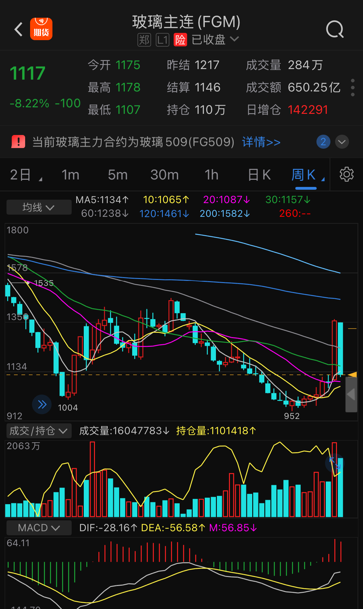 中证转债指数早盘收涨1.45%