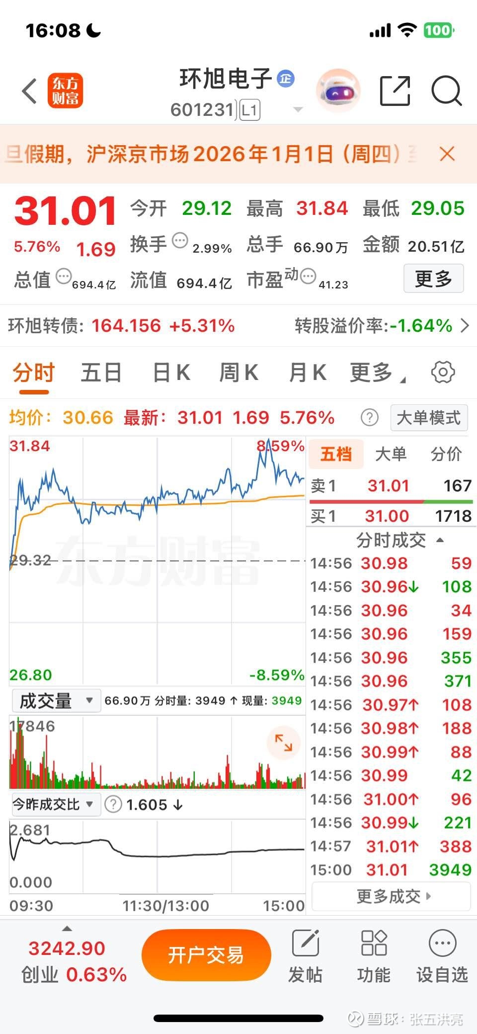 中证转债指数早盘收涨1.45%
