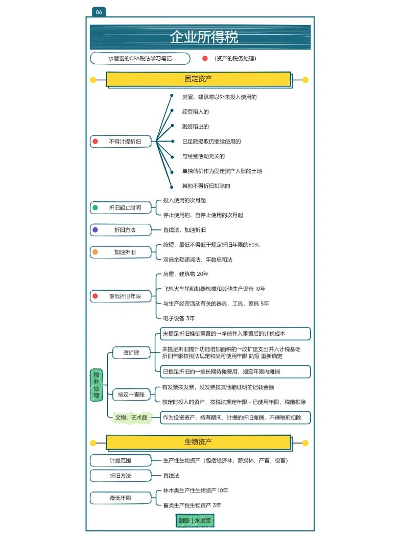 地方附加税法加速制定 专家：地方政府急需新税种