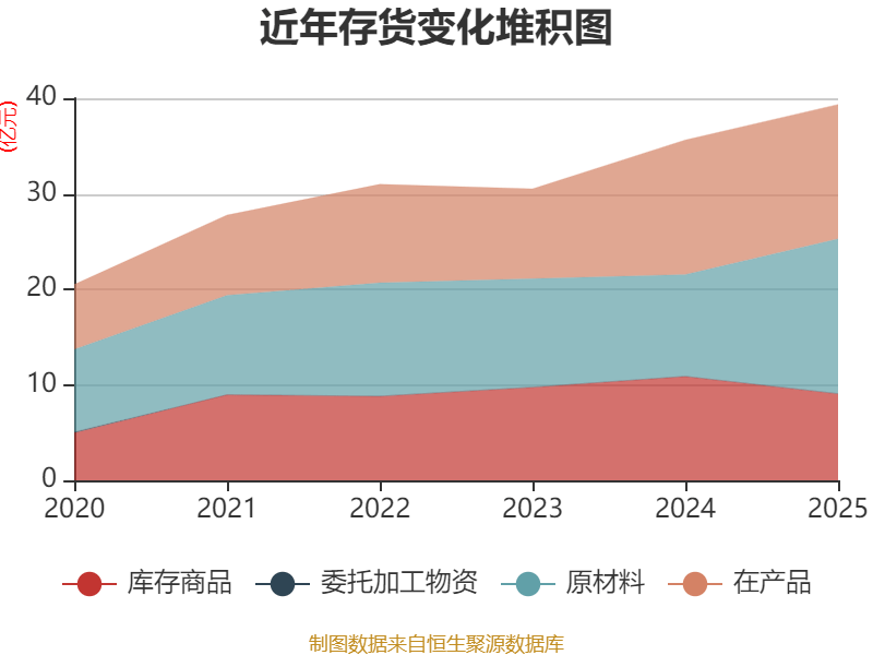 拓邦股份：2025年实现营收110.82亿元 拟10派0.7元