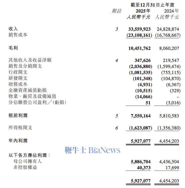 门店破百！固生堂2025年营收利润双新高，股东回报再升级