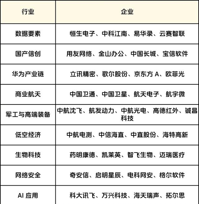 高盛：预计到2025年年底全球半导体营收将比当前水平增长49%；美国纽约市宣布撤销政府设备使用TikTok禁令｜数智早参