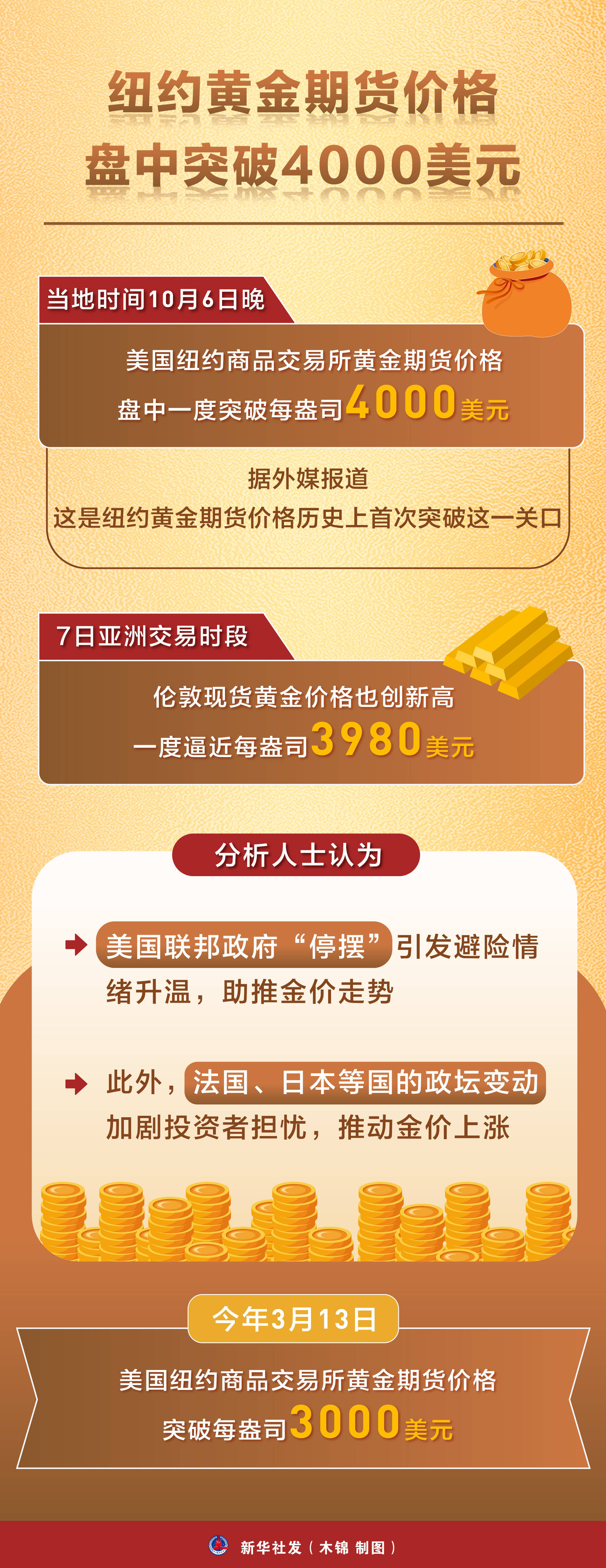 国债期货开盘多数上涨